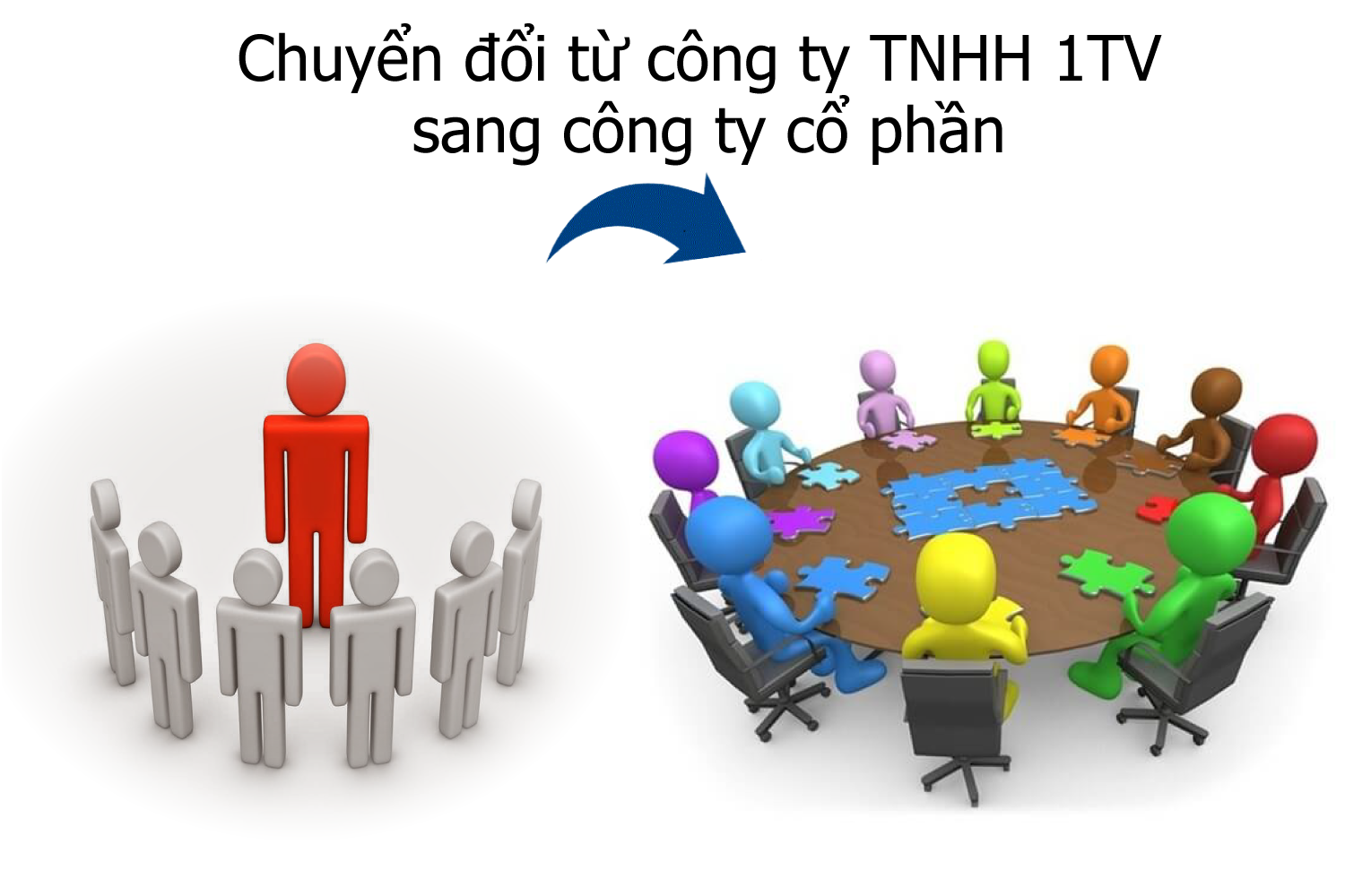 chuyen-doi-tu-cong-ty-TNHH-1TV-sang-cong-ty-co-phan.png